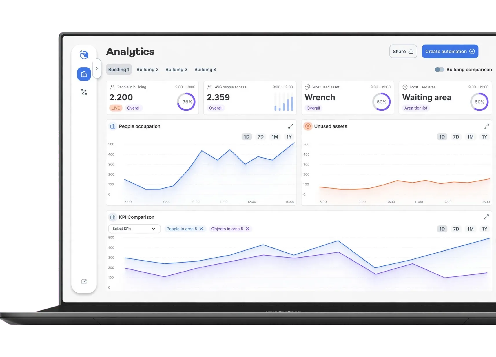Dati e analytics